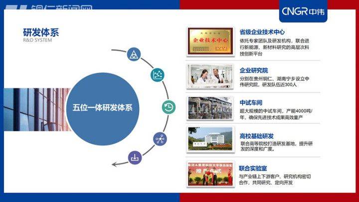 技术实力+产业布局!揭秘中伟新材料如何成为行业先锋