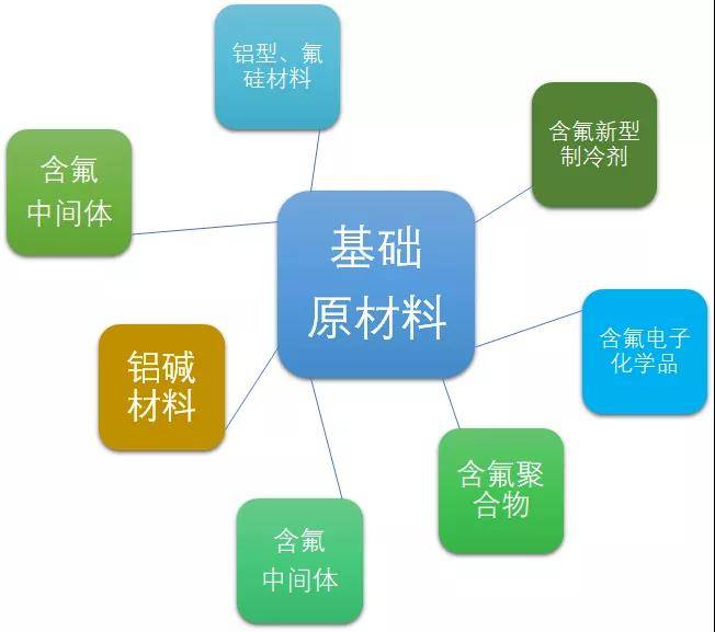 用NLP技术看赣州氟盐化工新材料产业链图谱,&ldquo;数智绿&rdquo;发展恰逢其时